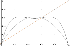 log2a2.5.gif